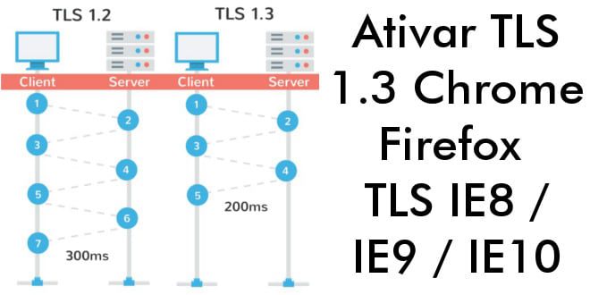 Ativar TLS 1.3 Chrome / Firefox e TLS IE8 / IE9 / IE10