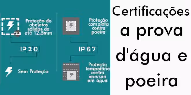 IP67, IP68 e IP69K: Significado, Diferenças e Resistência à Água