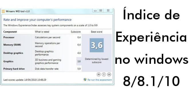 Índice de Experiência no windows 8.1 e 10 - pontuação do sistema