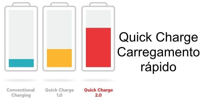 Quick Charge - Carregamento rápido