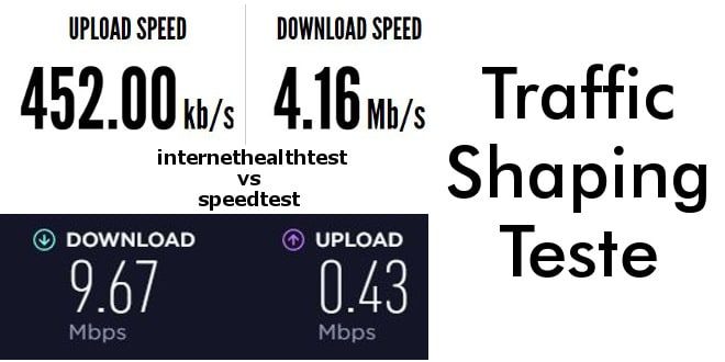 Traffic Shaping - Teste neutralidade da rede