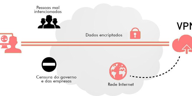 Análise das ameaças enfrentadas por dispositivos Android desprotegidos