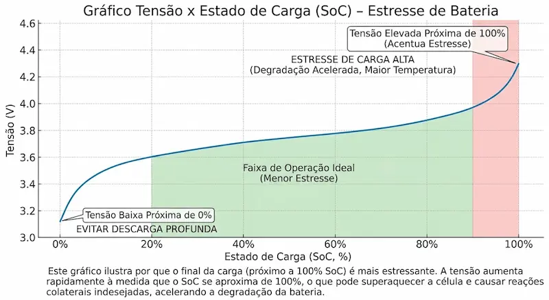 tensao volts bateria nivel carga